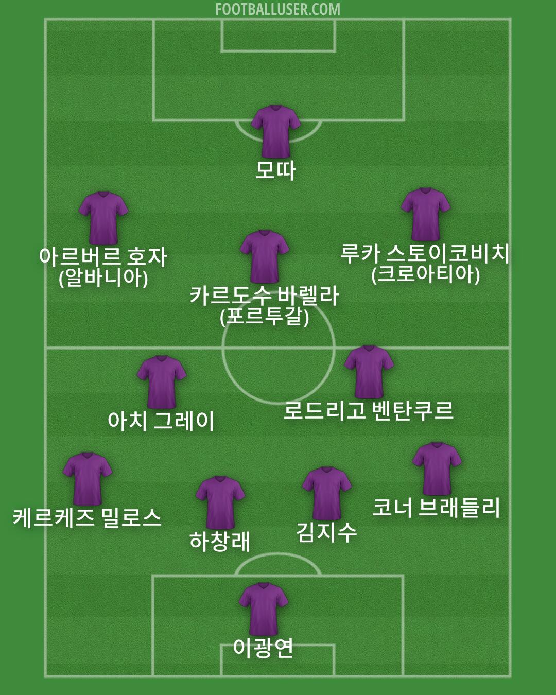 Custom Team Formation 2025