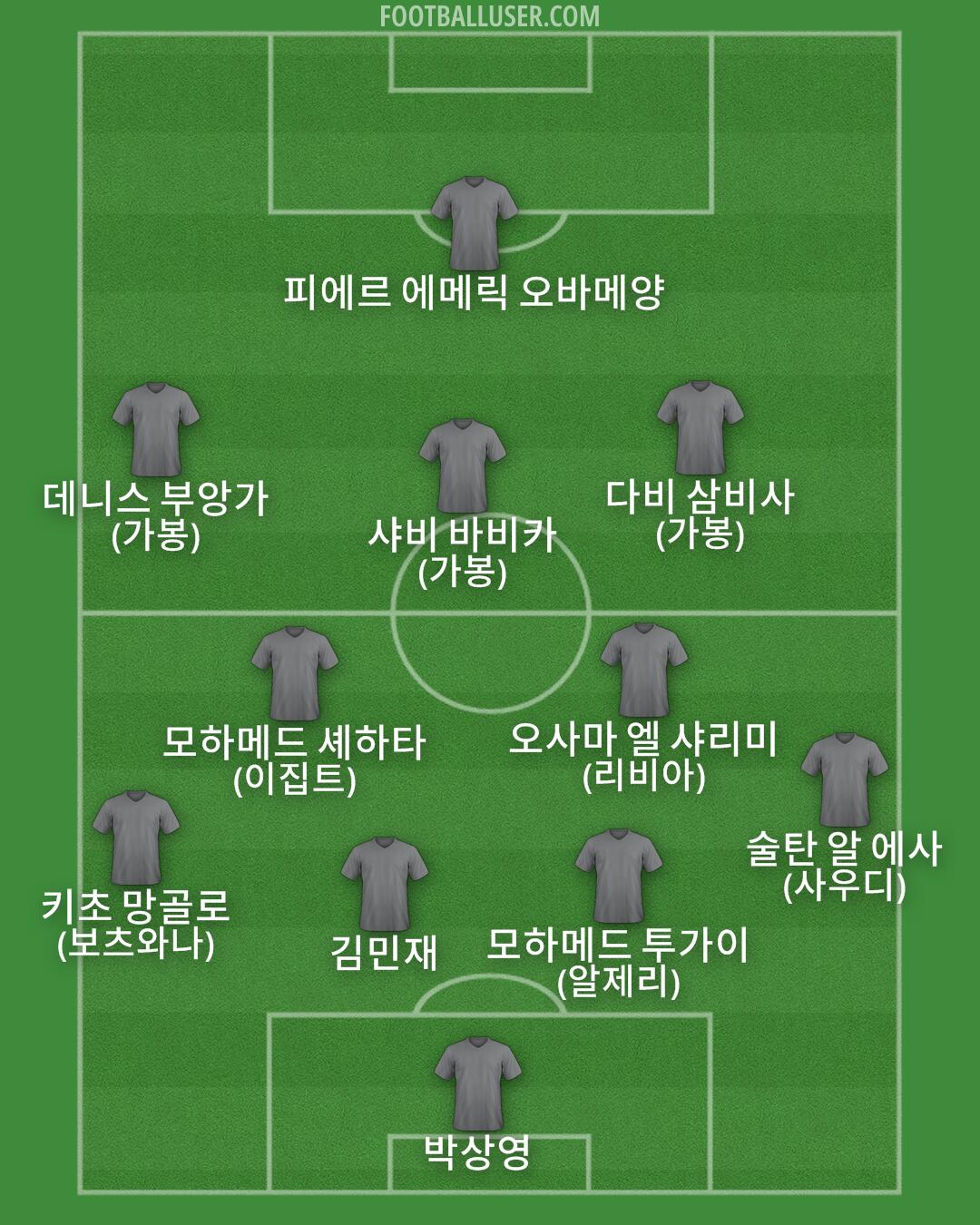 Custom Team Formation 2025