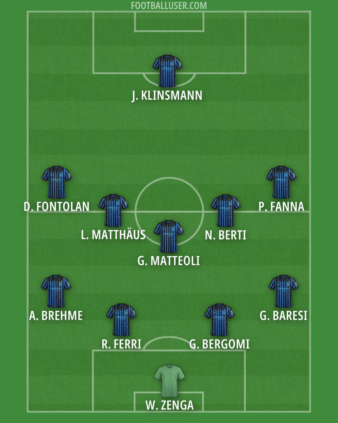 Inter Formation 2025
