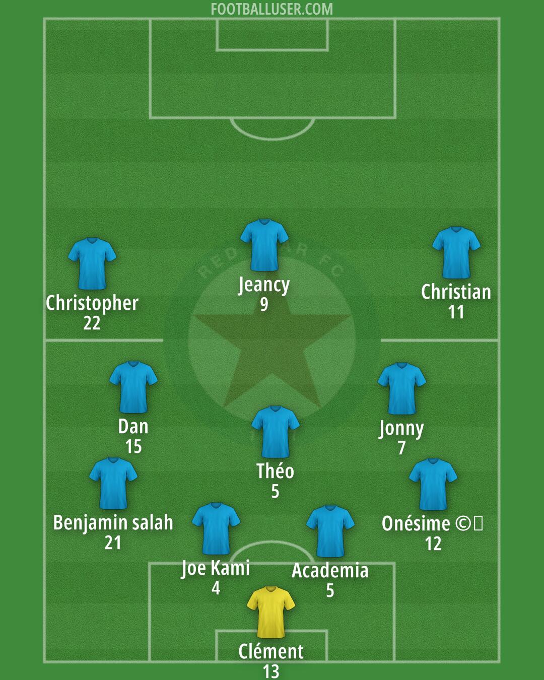 Red Star Formation 2025