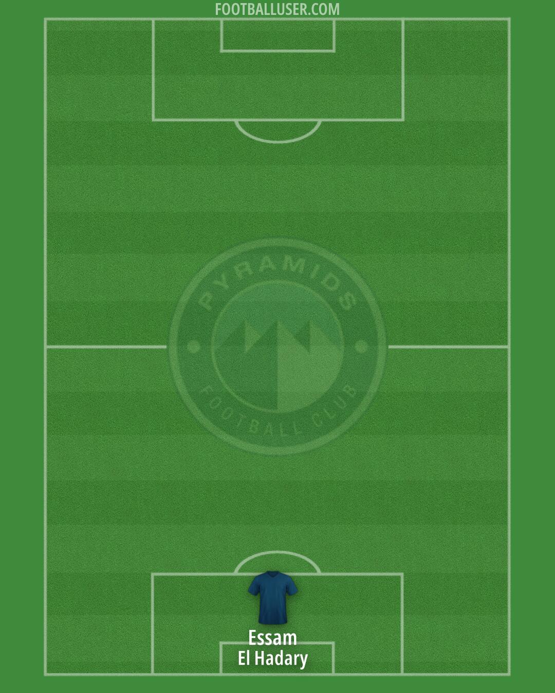 Pyramids Formation 2025