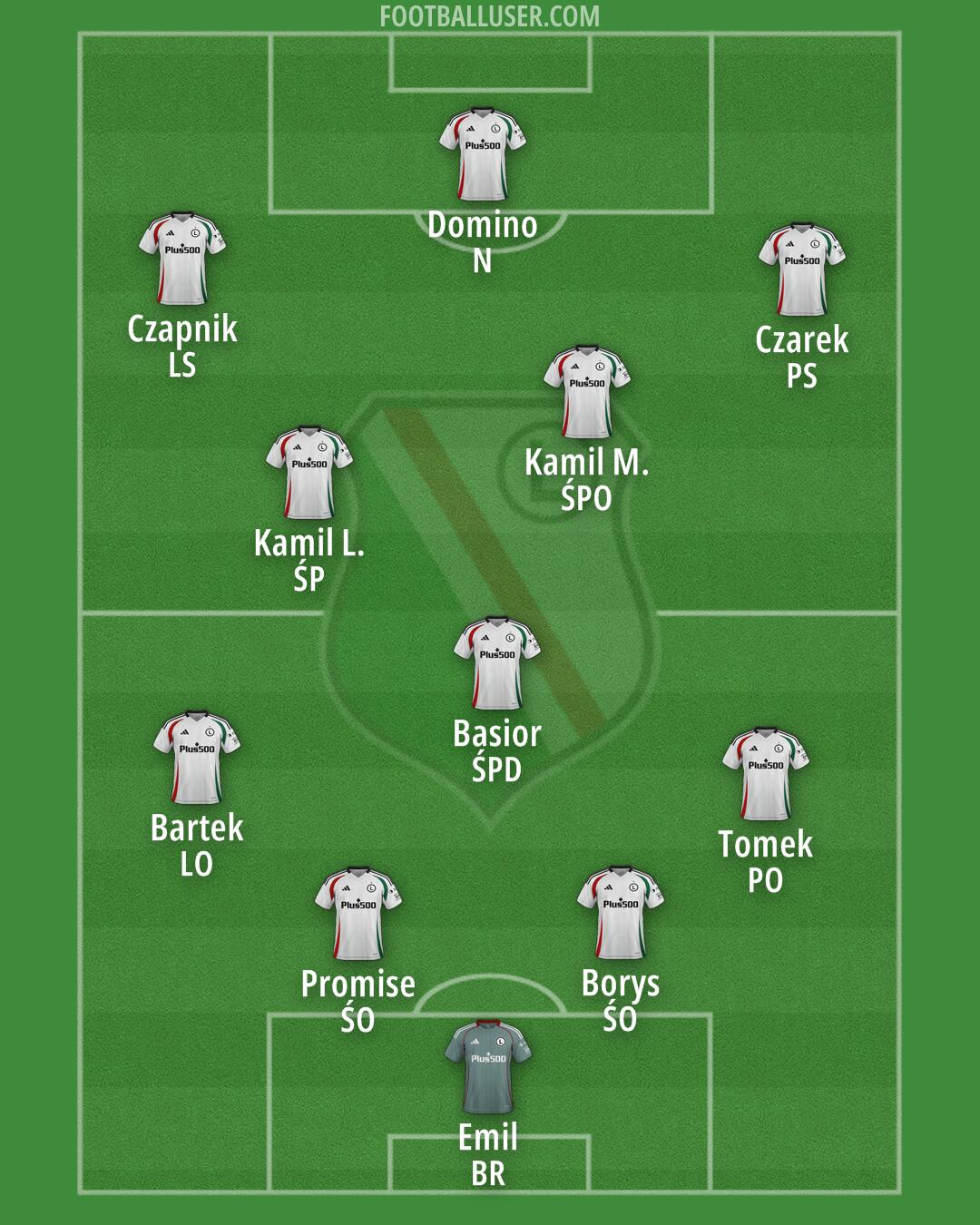 Legia Formation 2025