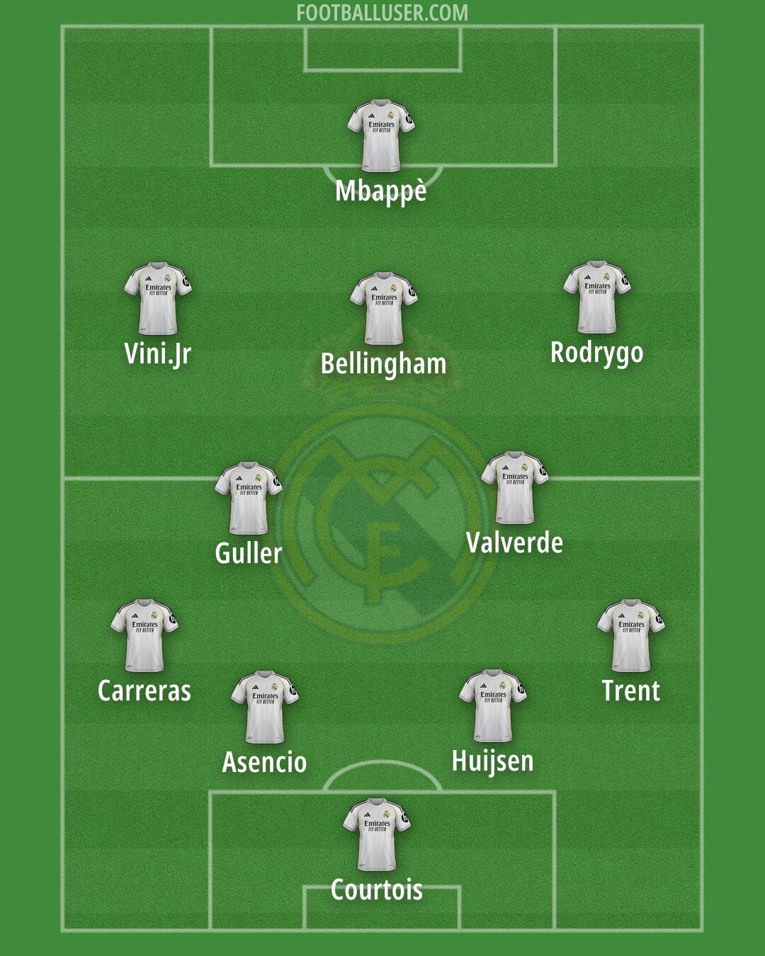 Real Madrid Formation 2025