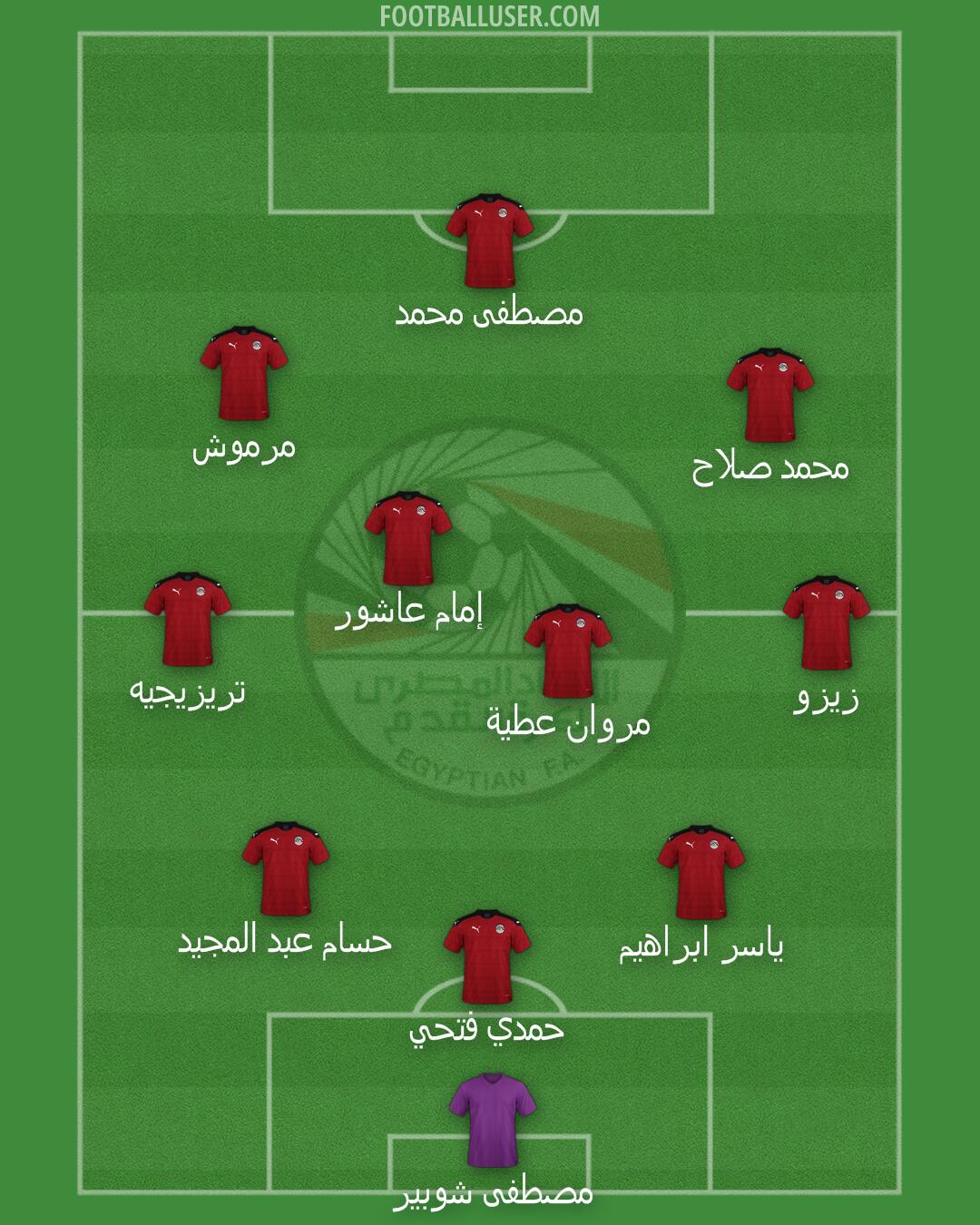 Egypt Formation 2025