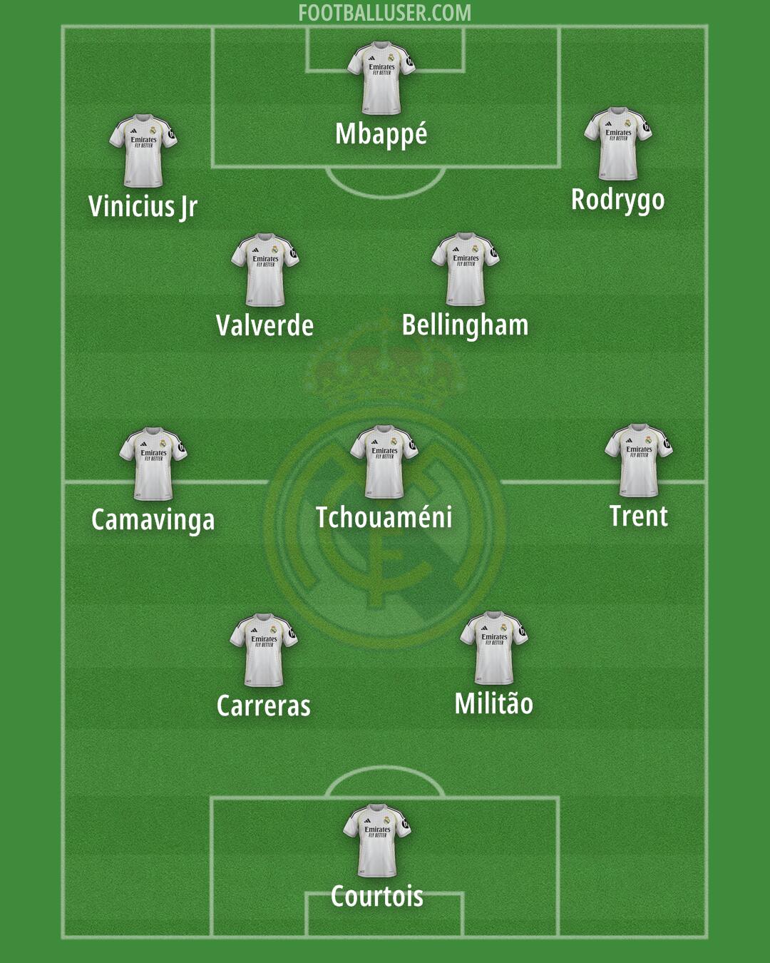 Real Madrid Formation 2025