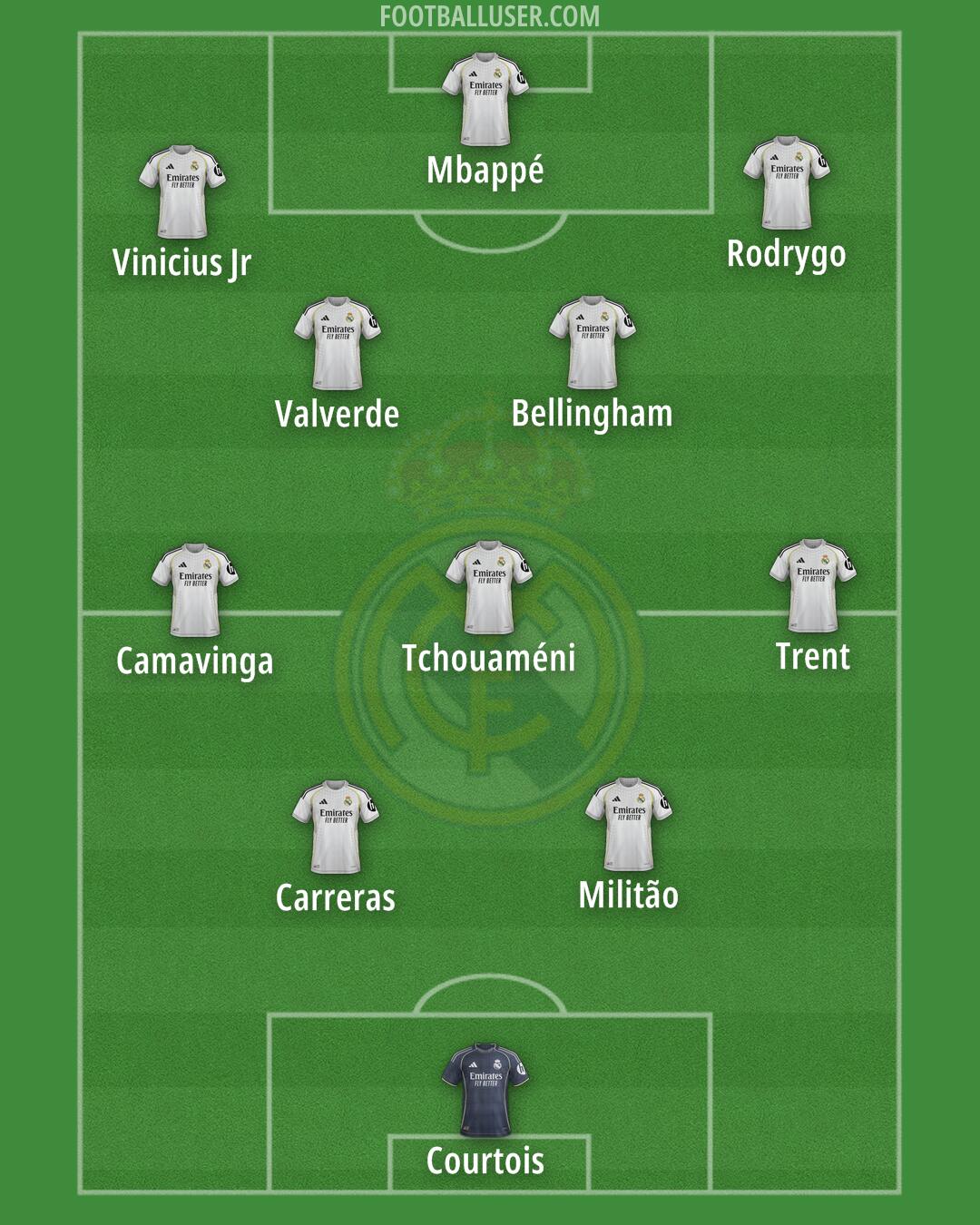 Real Madrid Formation 2025