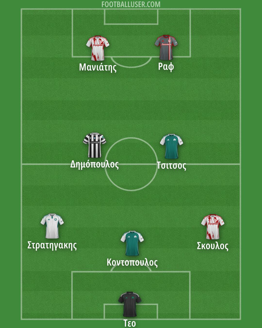 Custom Team Formation 2025
