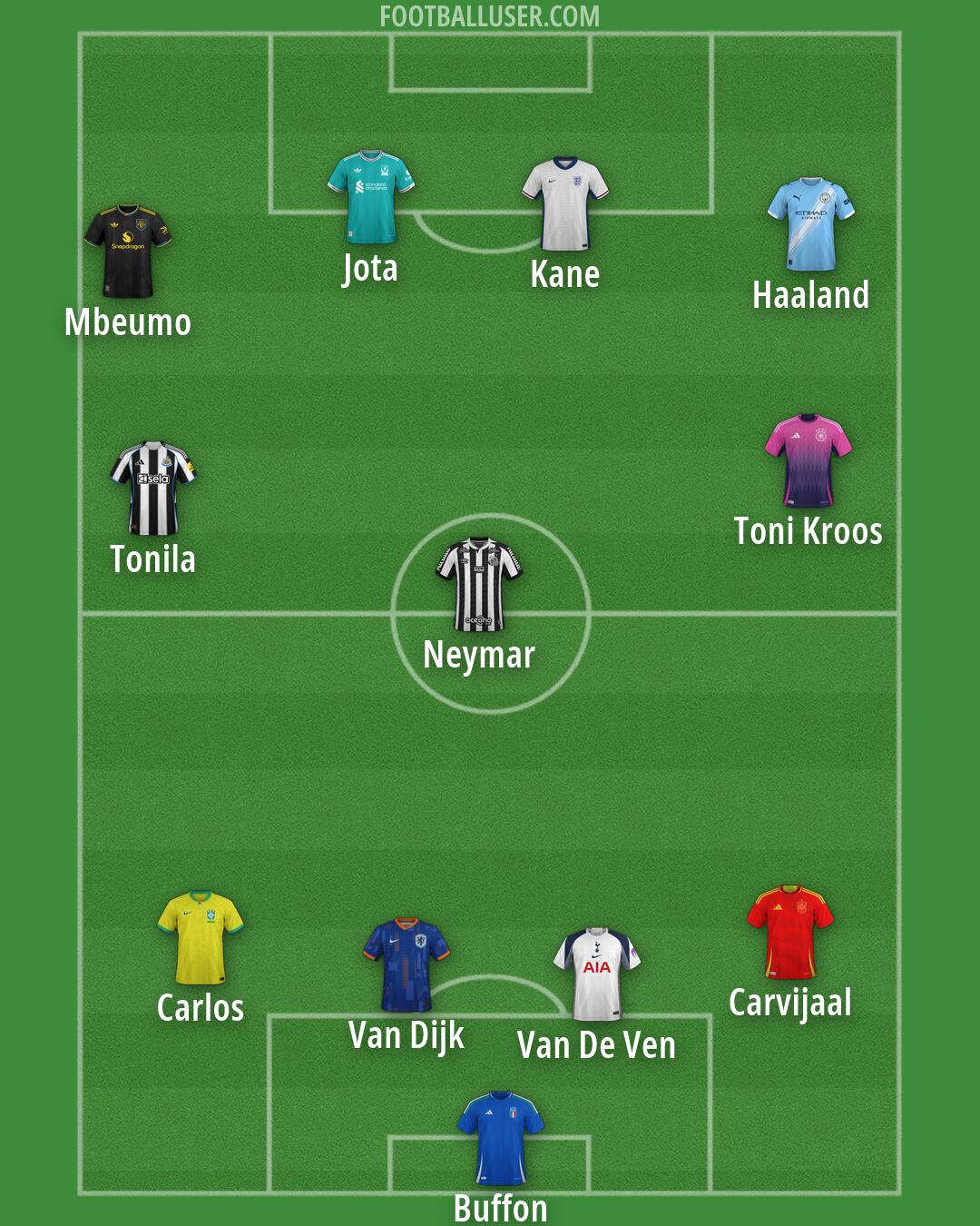 Custom Team Formation 2025