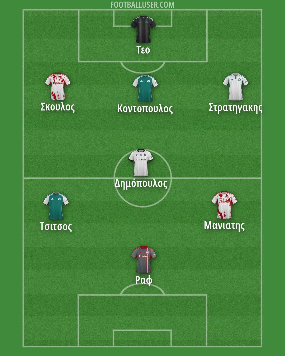 Custom Team Formation 2025