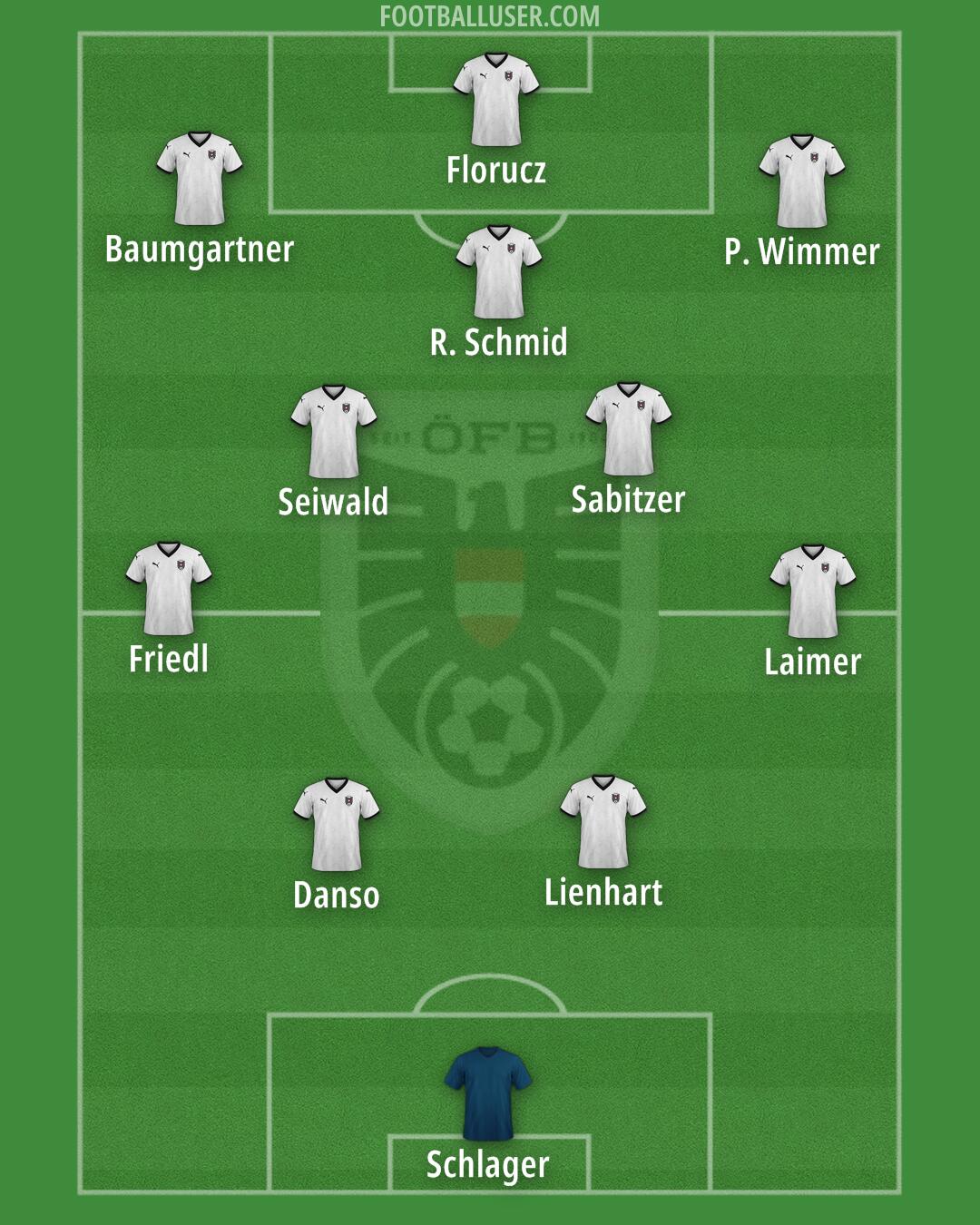 Austria Formation 2025