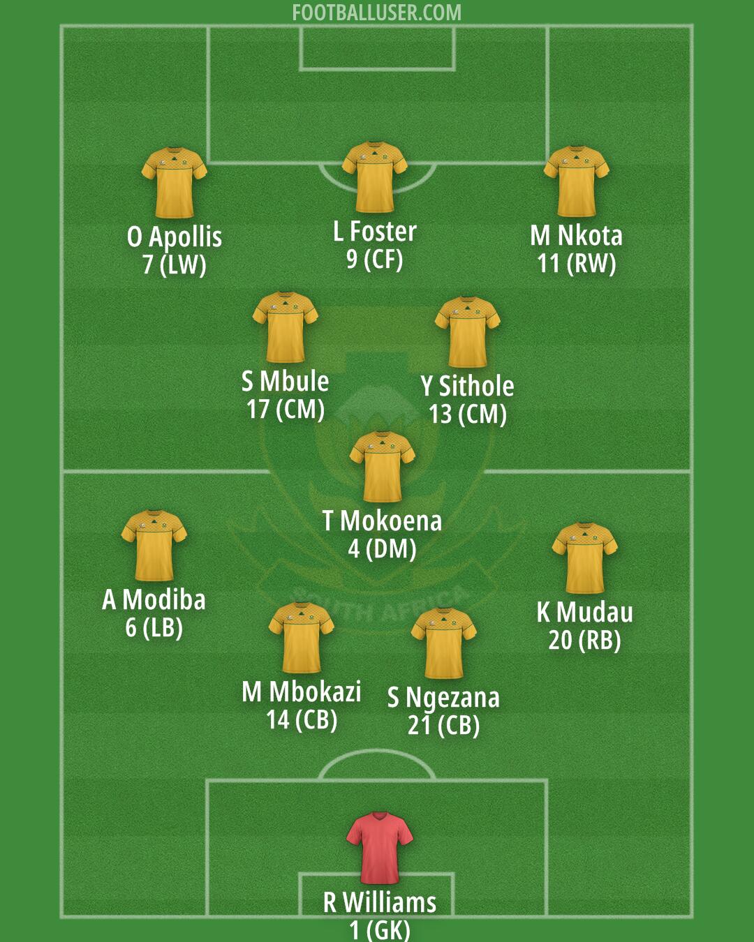 South Africa Formation 2025