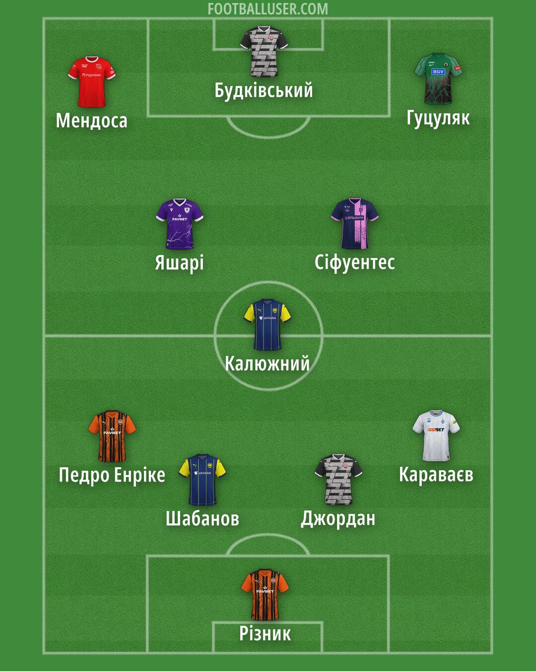 Custom Team Formation 2025