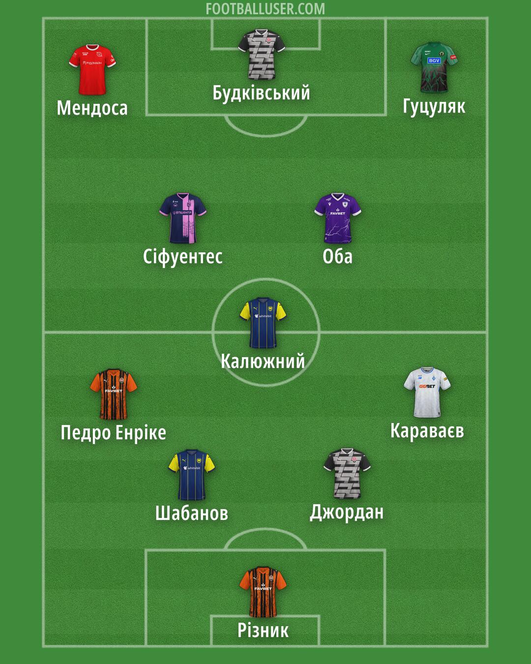 Custom Team Formation 2025