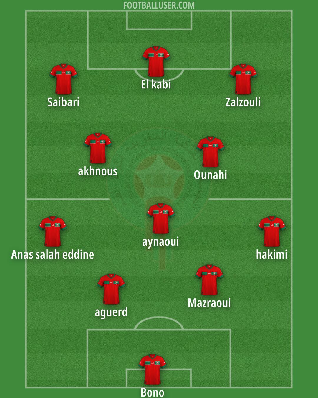 Morocco Formation 2025