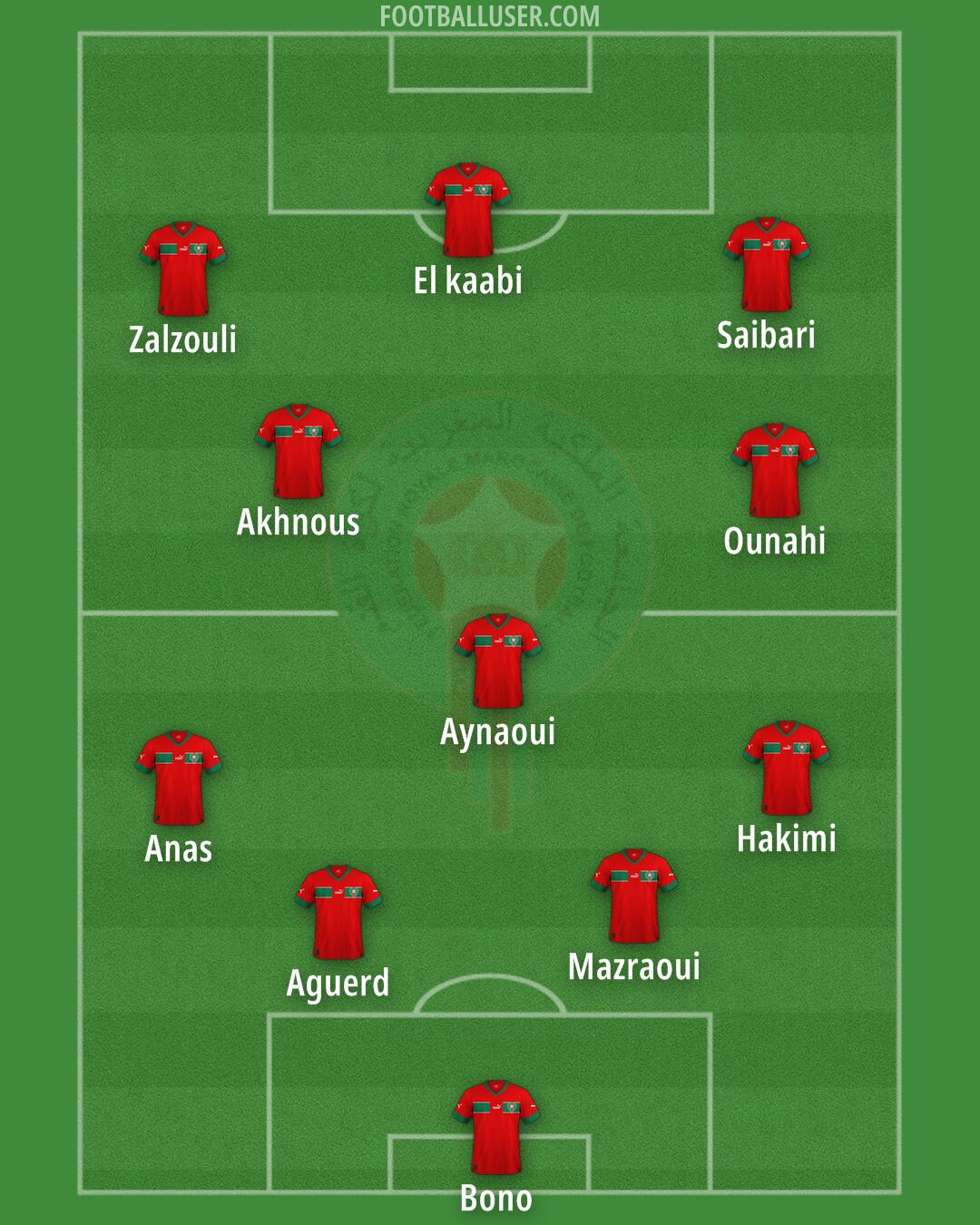 Morocco Formation 2025