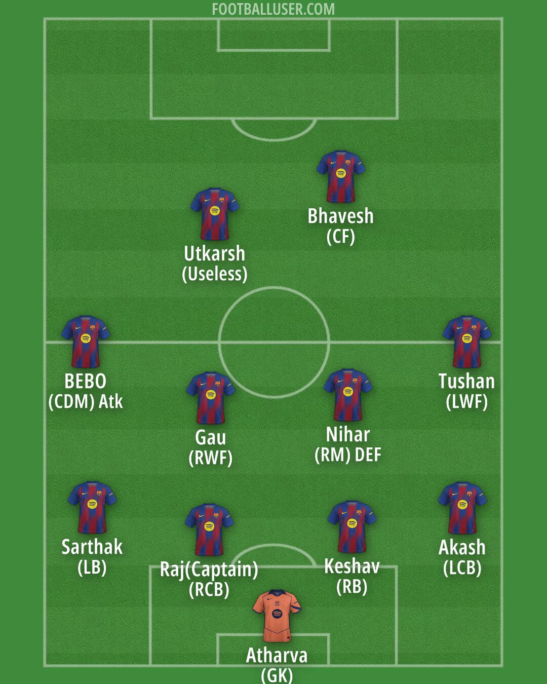 Barcelona Formation 2025