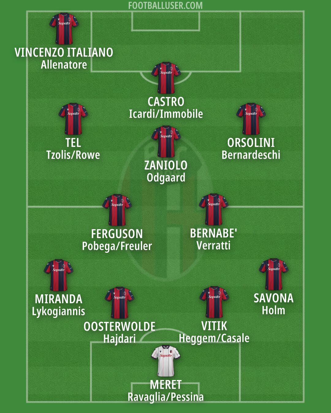 Bologna Formation 2025