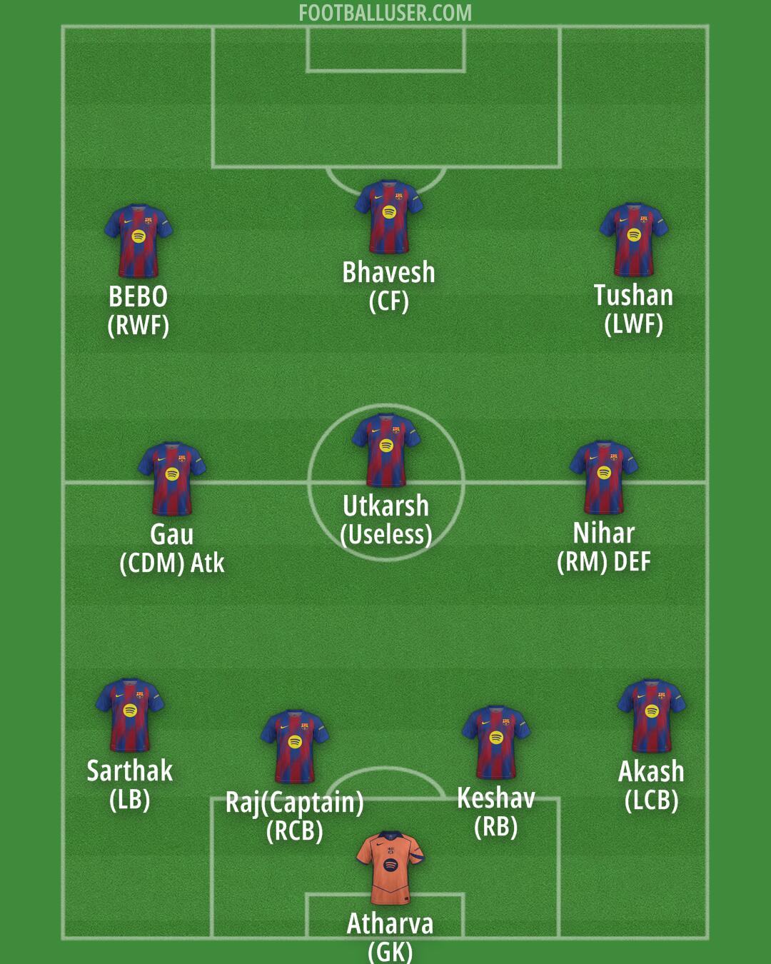 Barcelona Formation 2025
