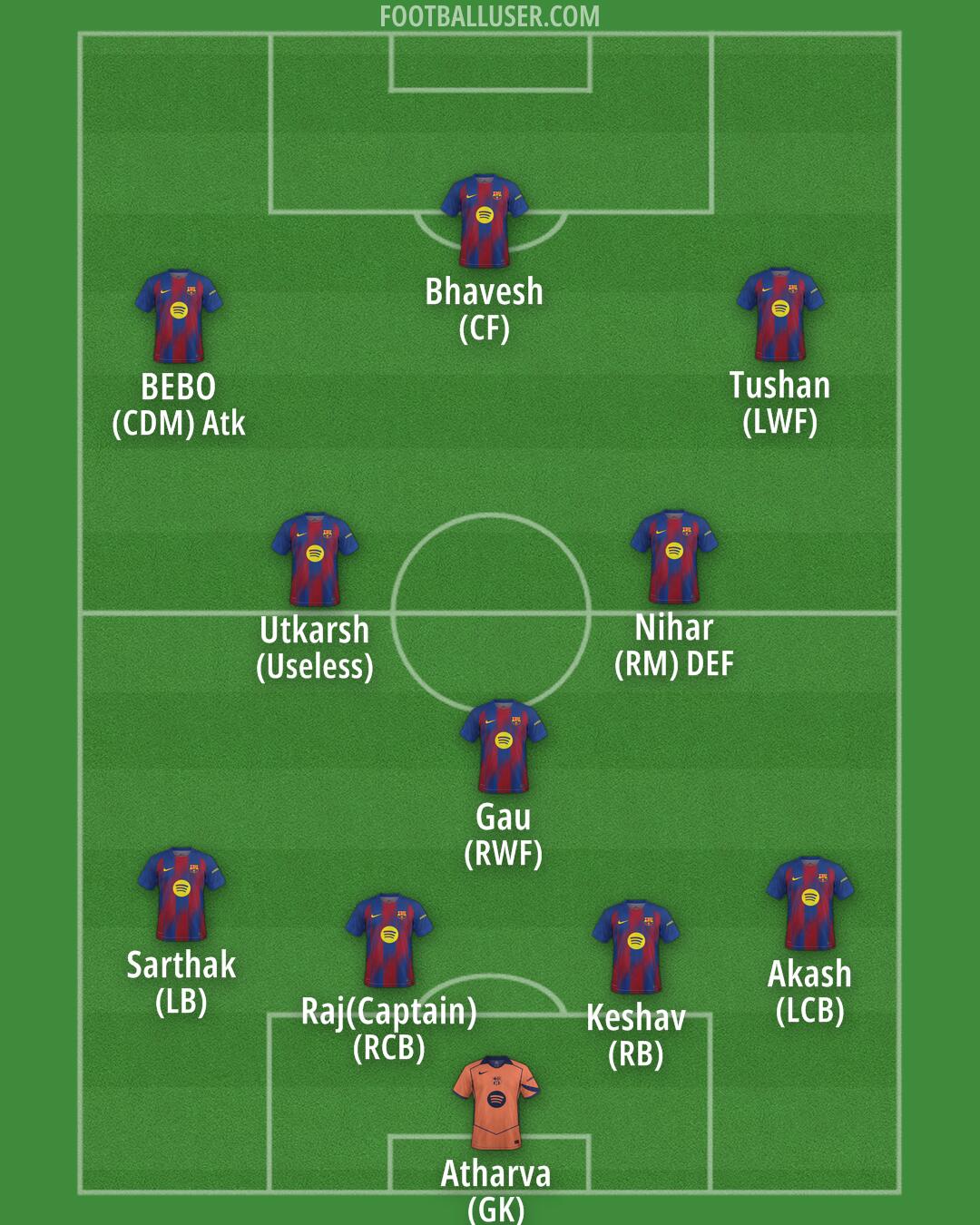 Barcelona Formation 2025