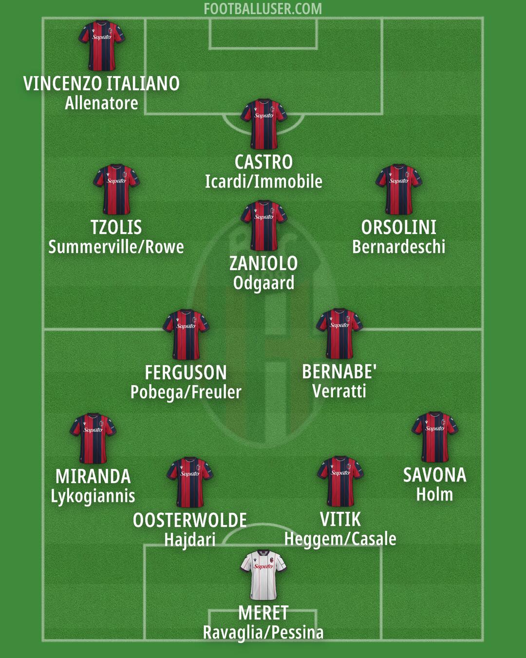 Bologna Formation 2025
