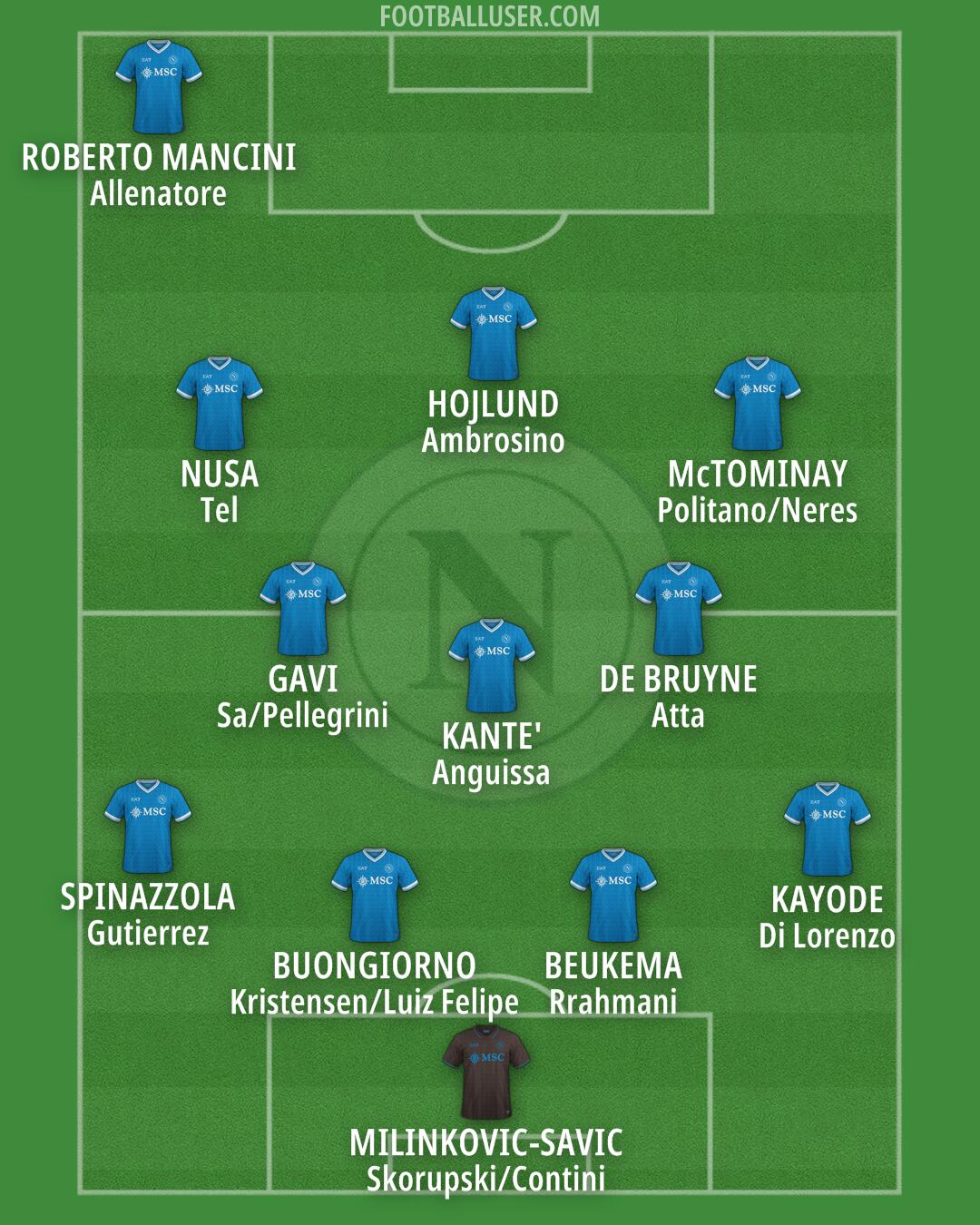 Napoli Formation 2025