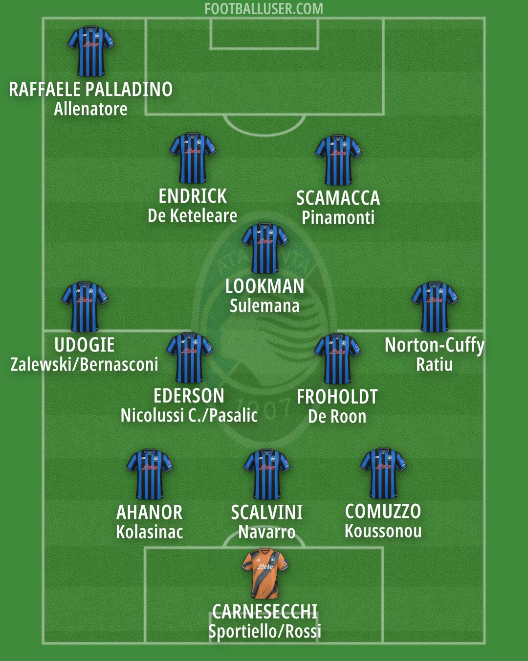 Atalanta Formation 2025