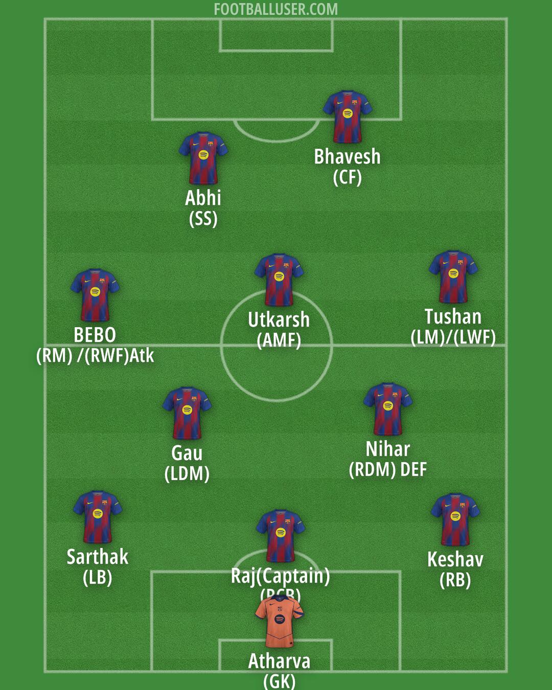 Barcelona Formation 2025