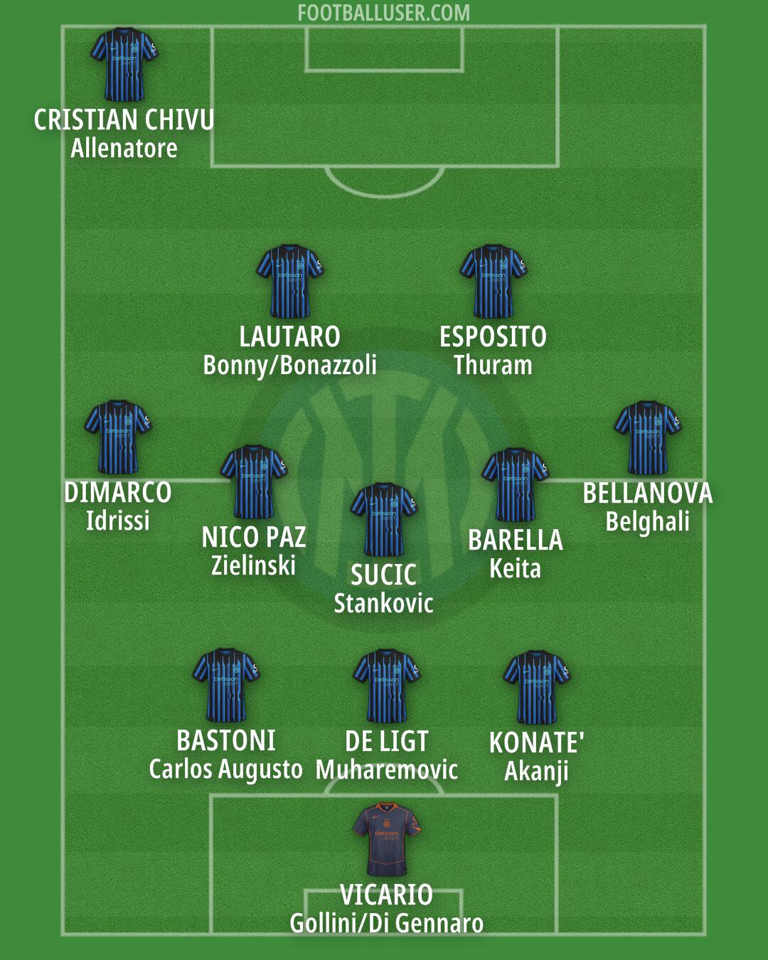 Inter Formation 2025