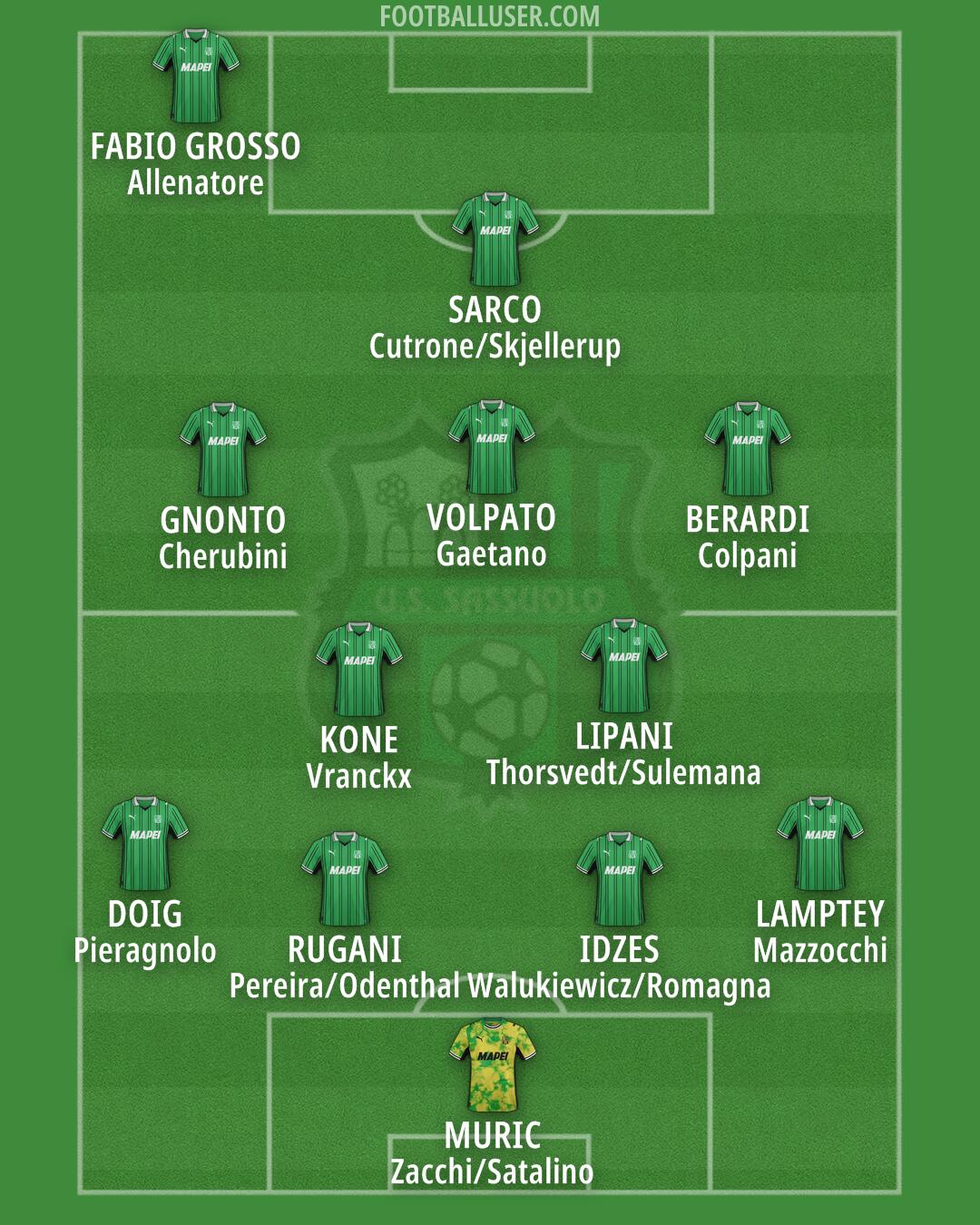 Sassuolo Formation 2025
