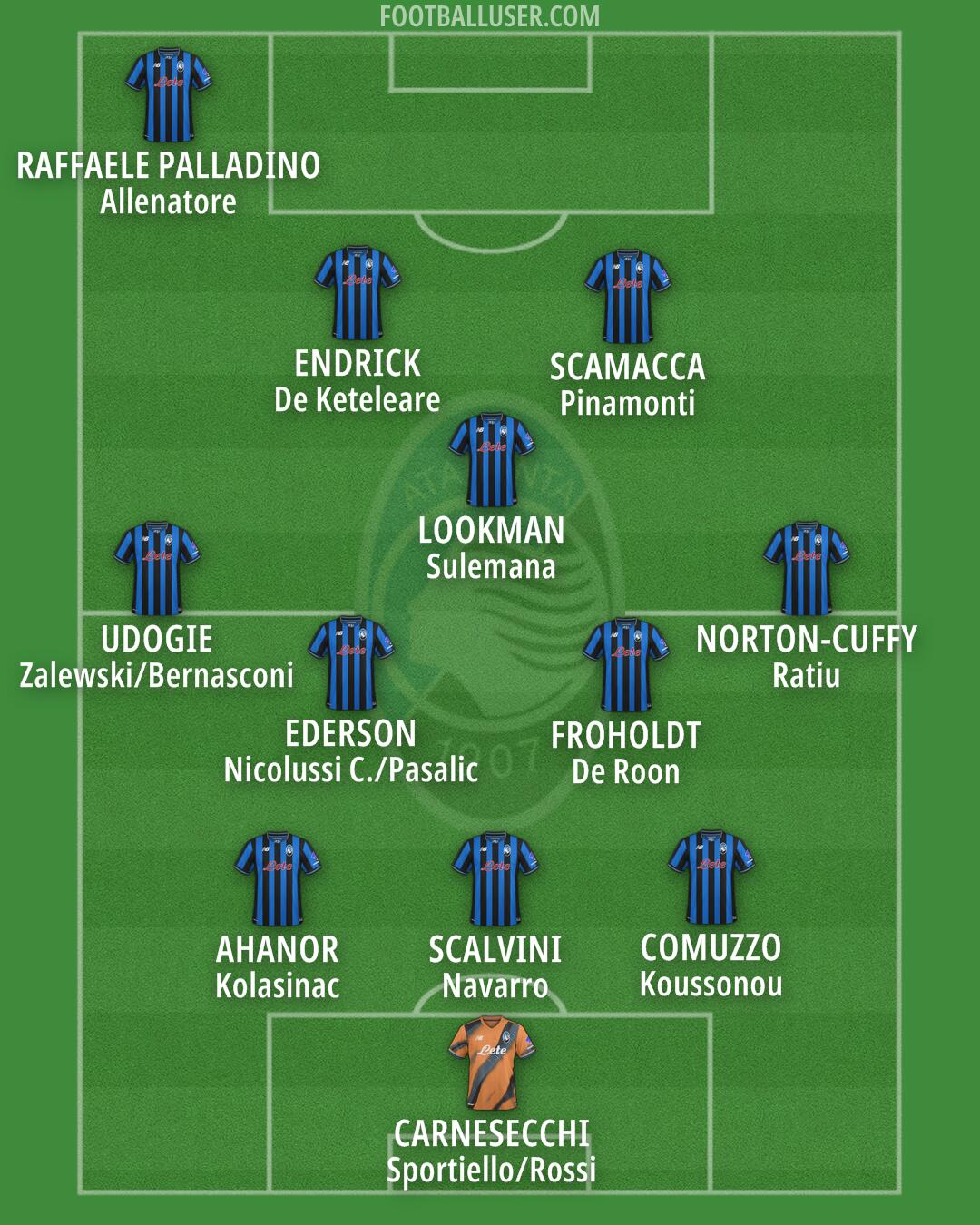 Atalanta Formation 2025