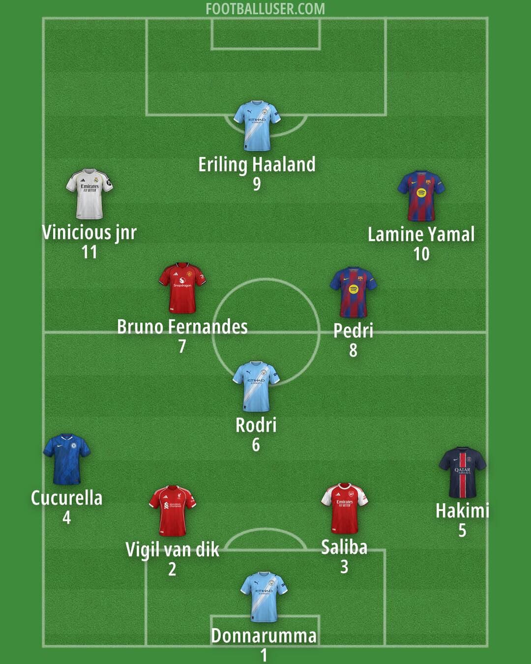 Custom Team Formation 2025