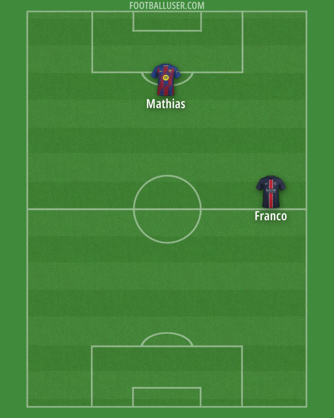 Custom Team Formation 2025