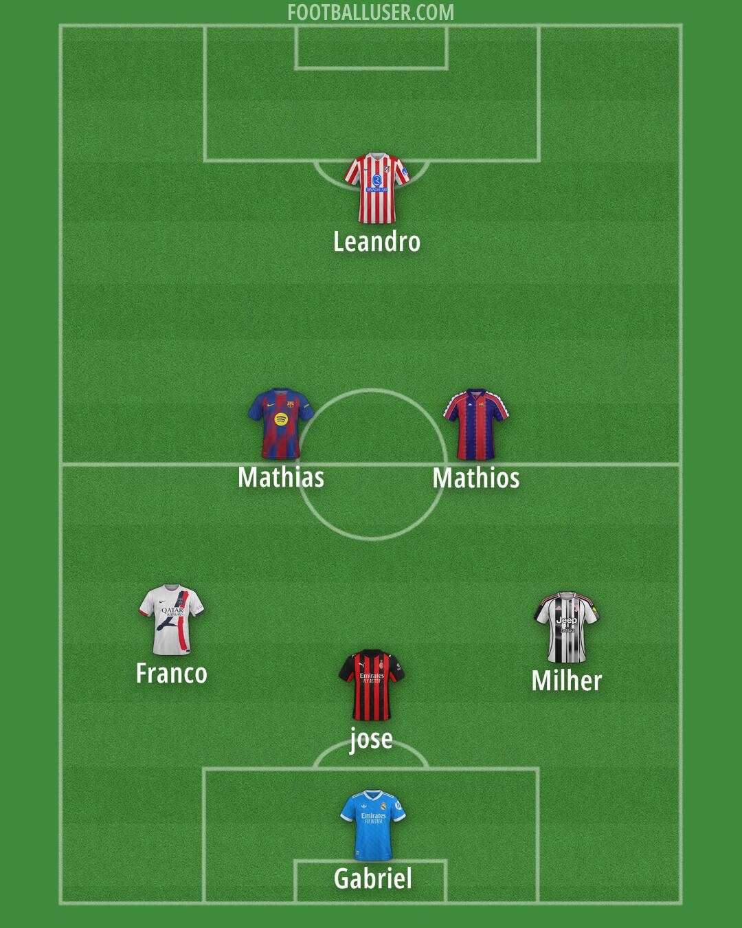 Custom Team Formation 2025