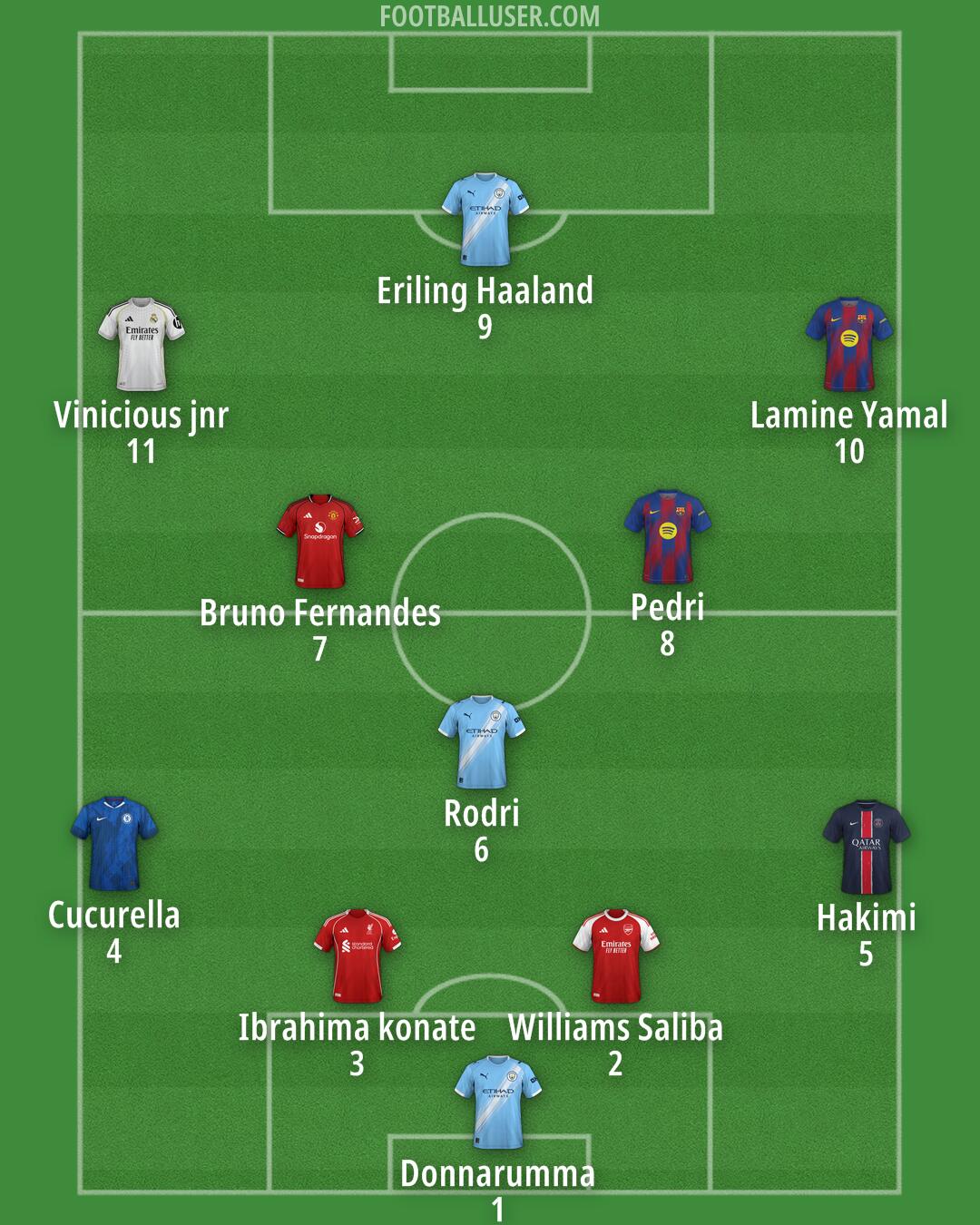 Custom Team Formation 2025