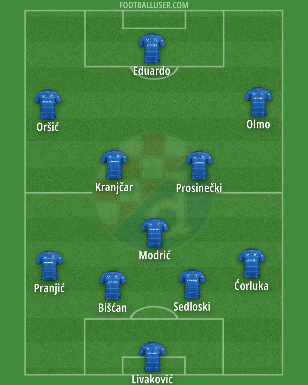 Dinamo Formation 2025