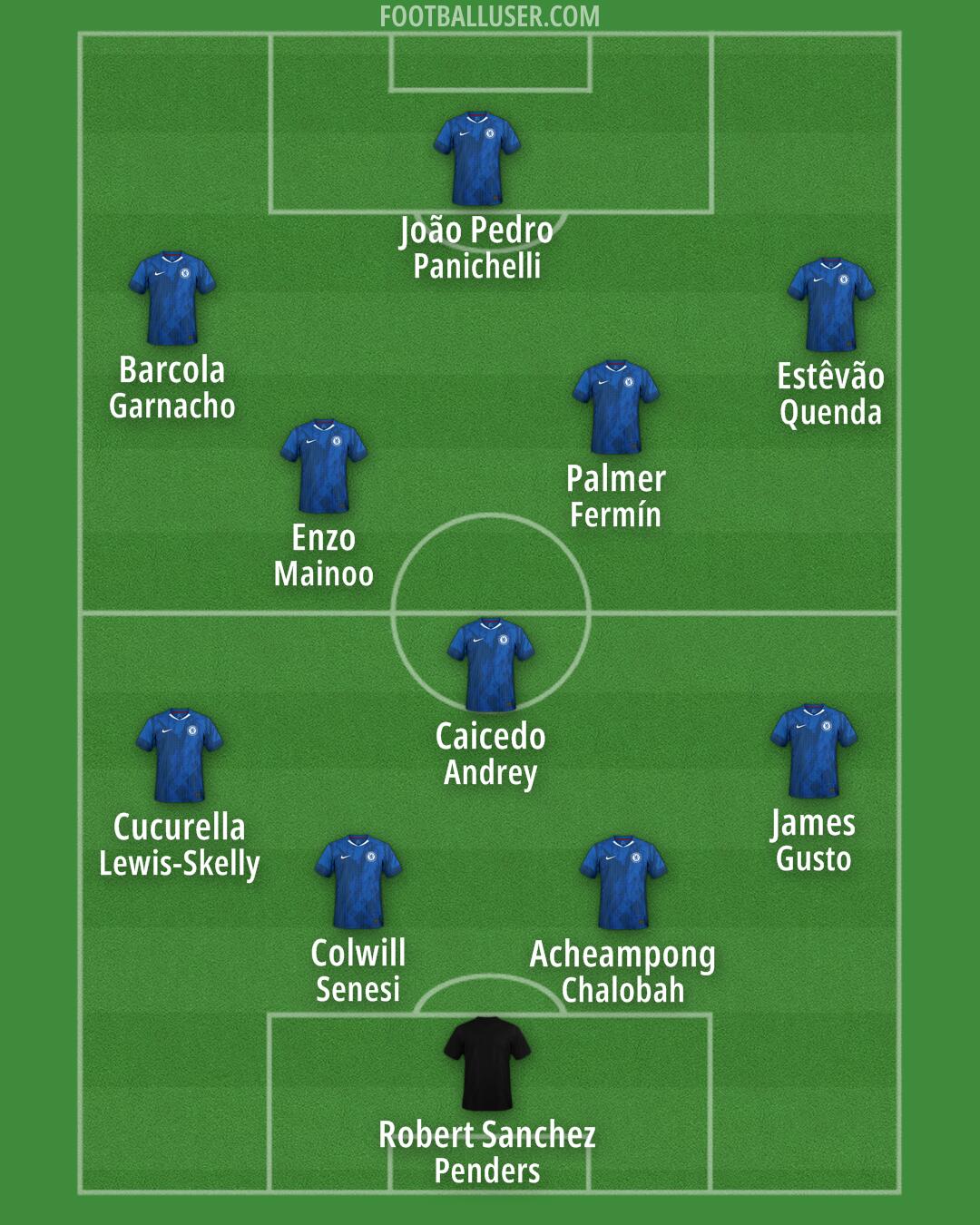 Chelsea Formation 2025