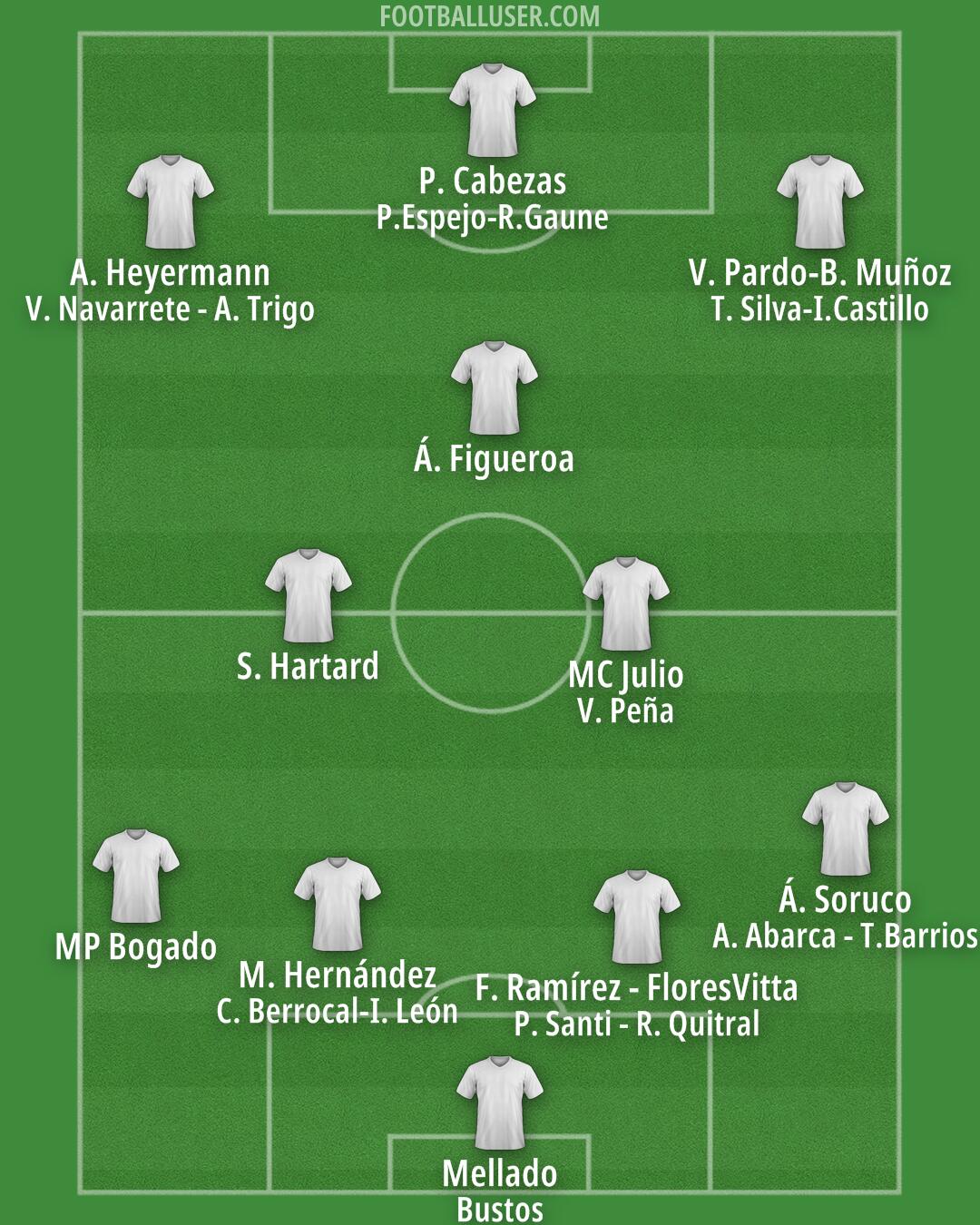 Custom Team Formation 2025