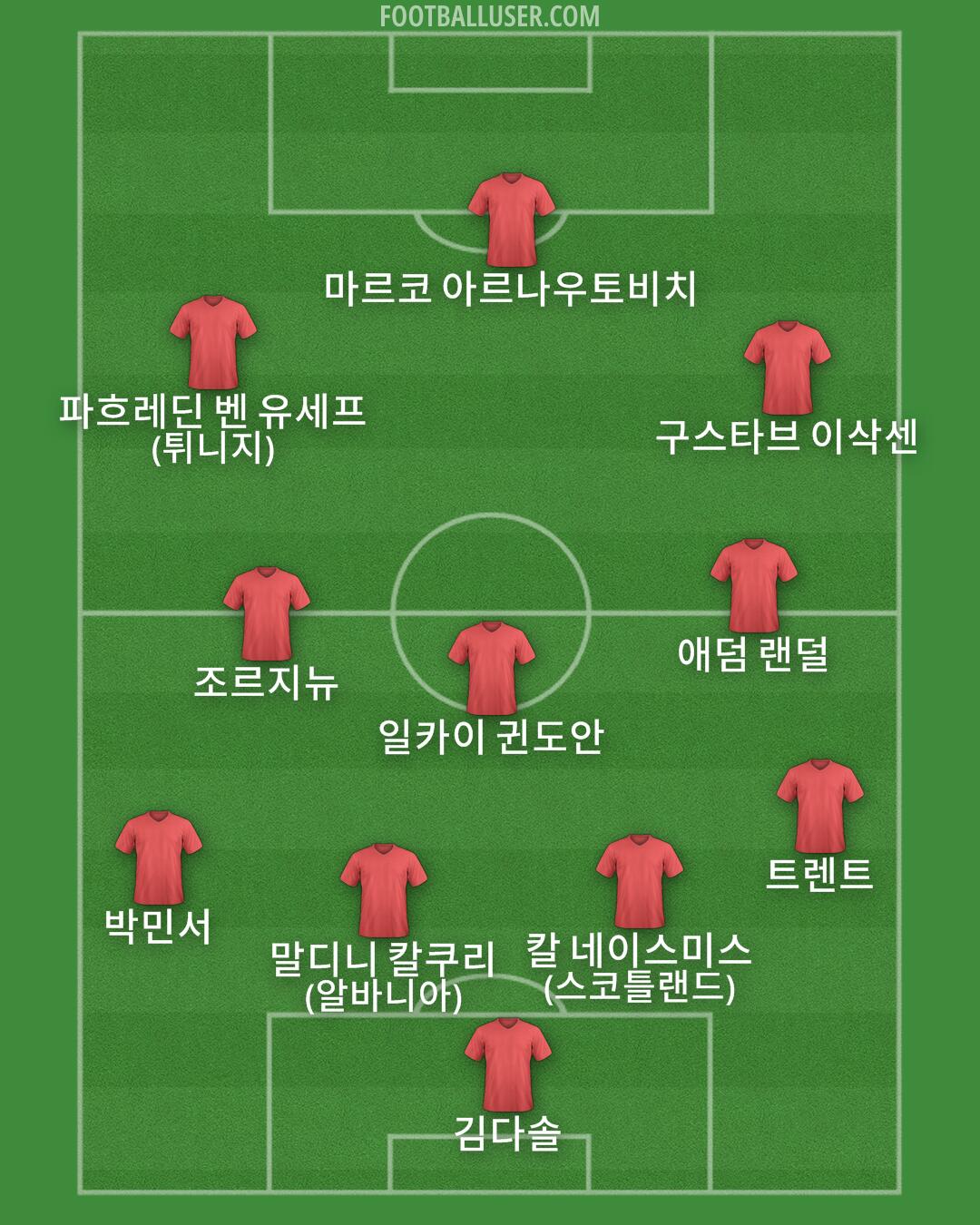 Custom Team Formation 2025