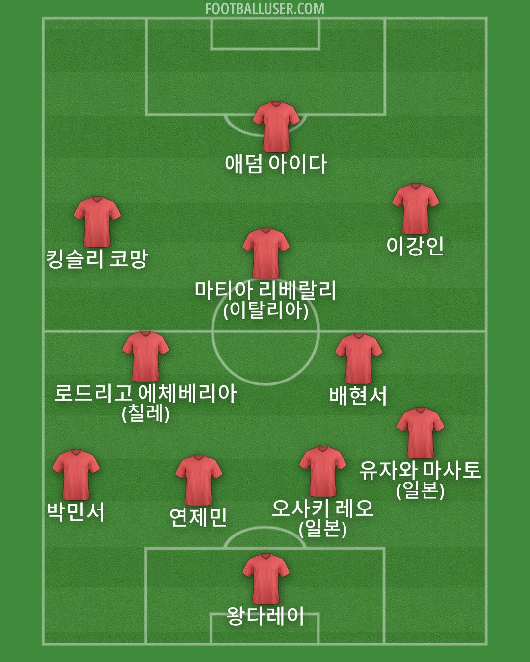 Custom Team Formation 2025