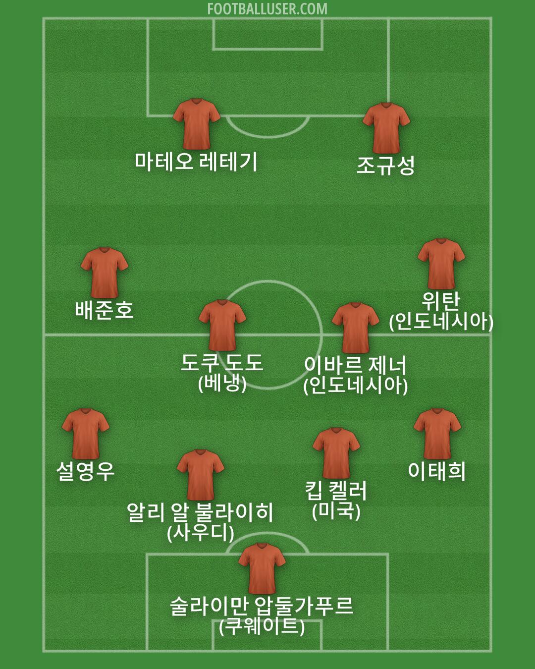 Custom Team Formation 2025