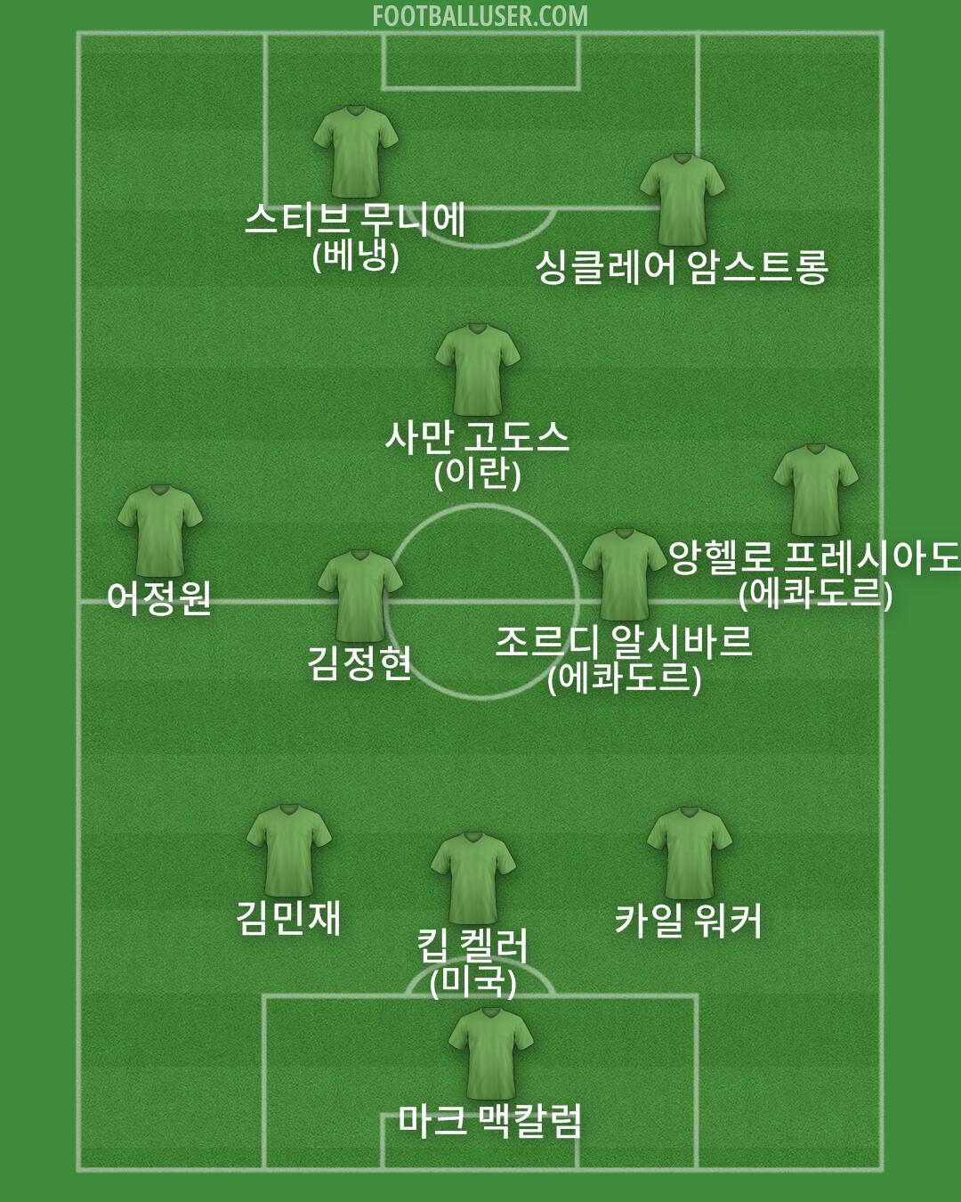 Custom Team Formation 2025