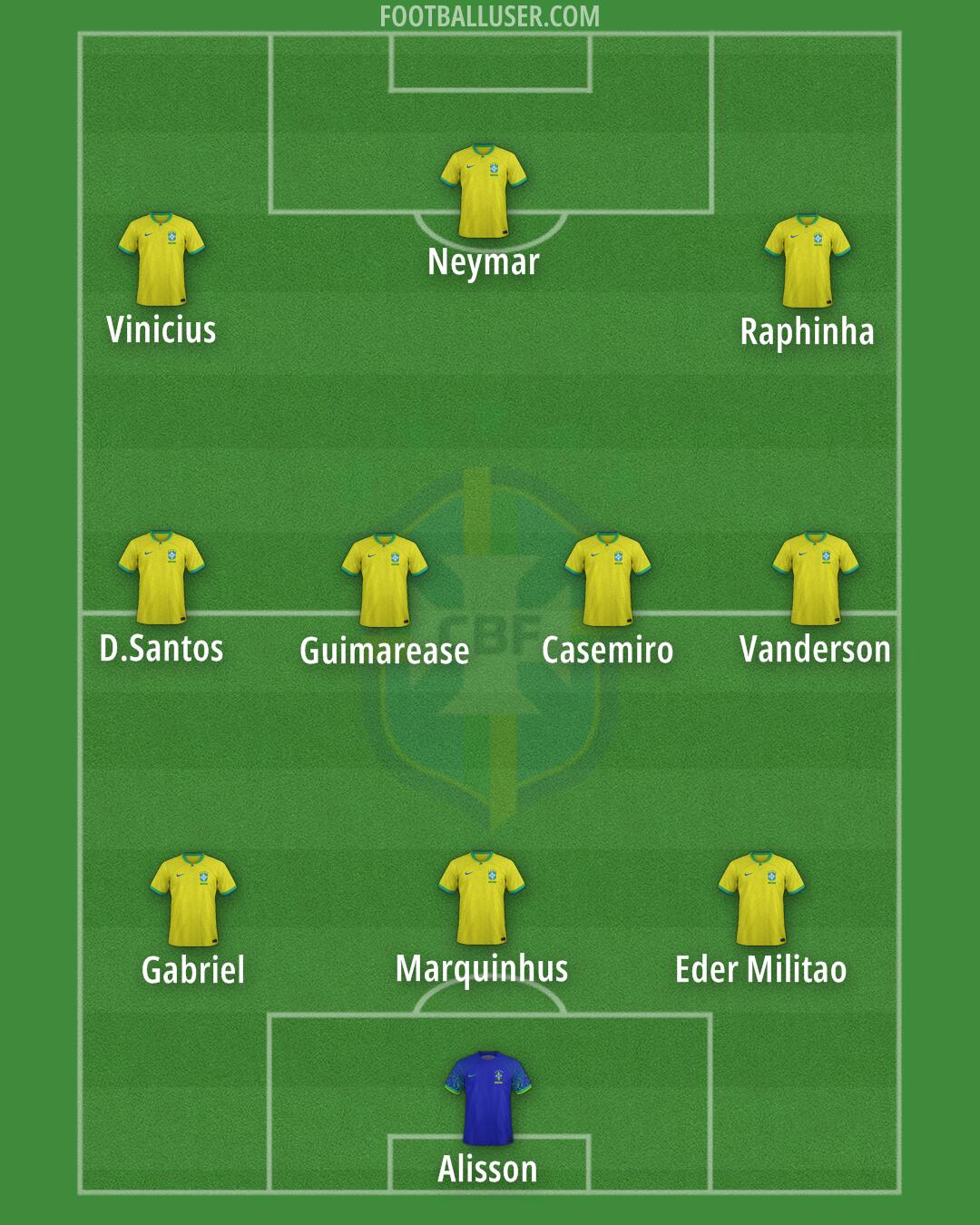 Brazil Formation 2025