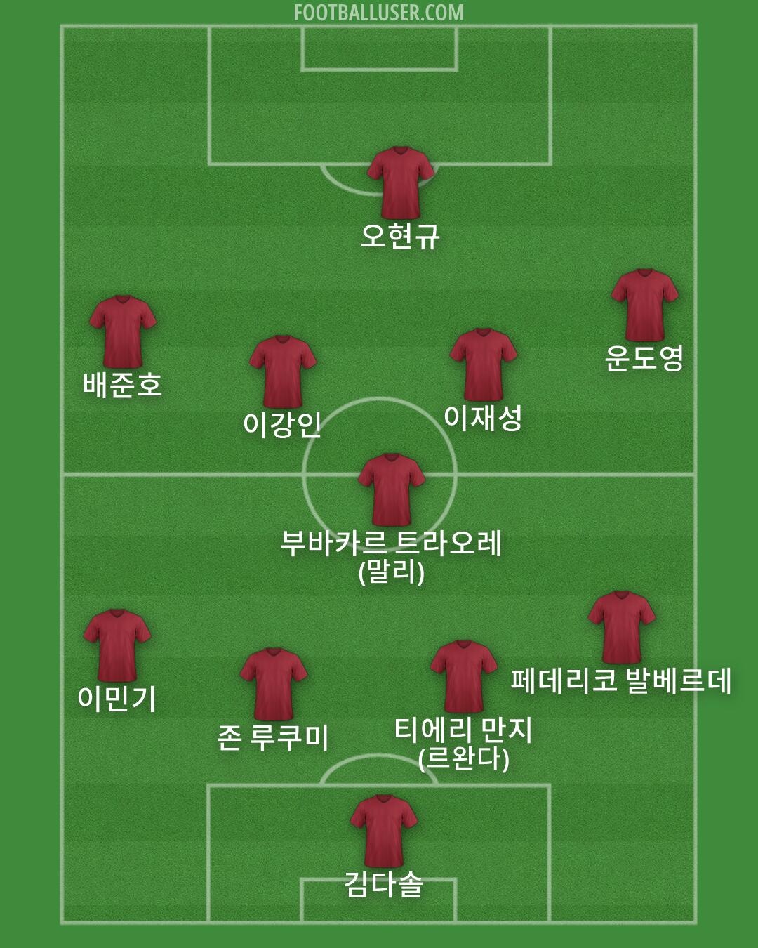 Custom Team Formation 2025