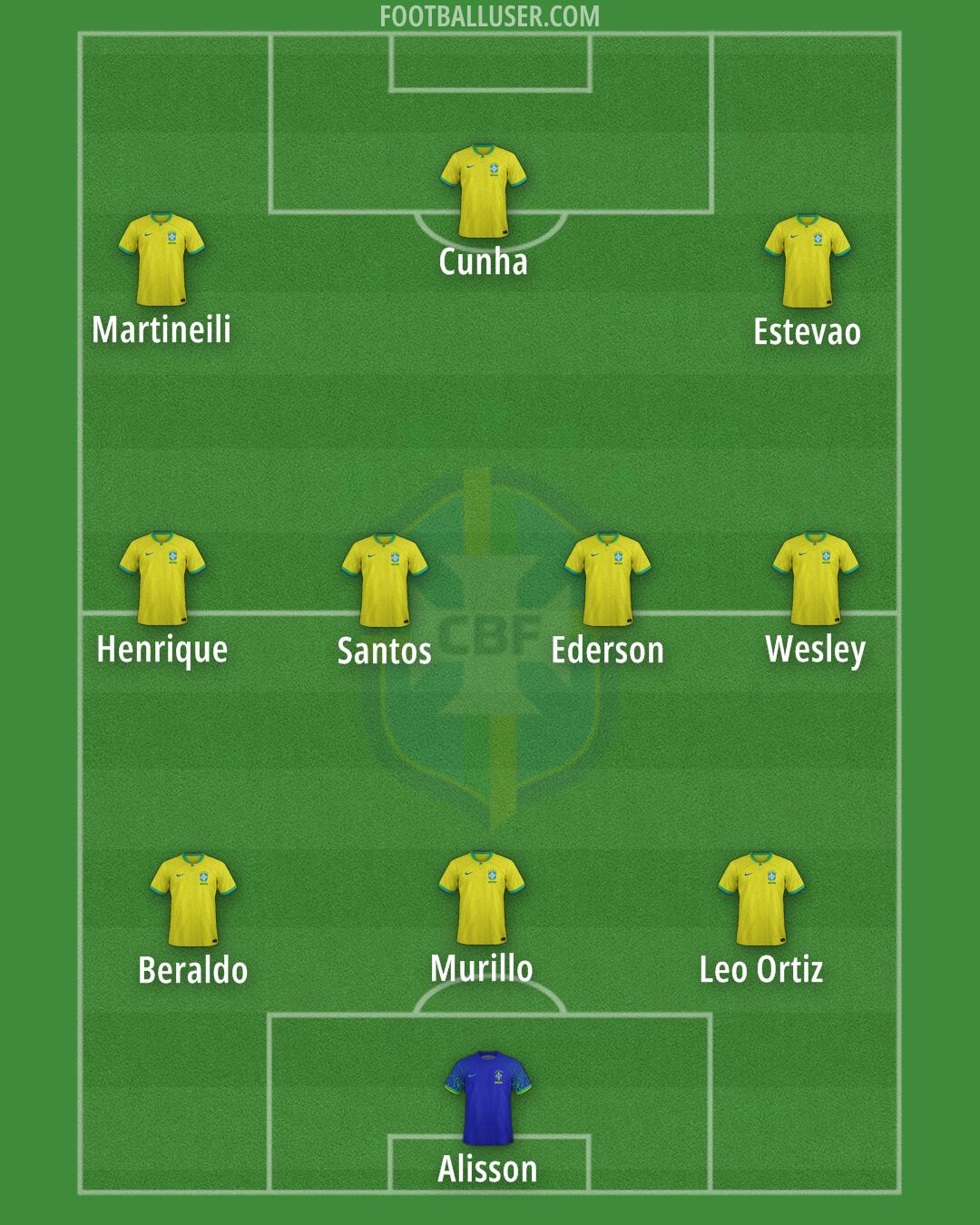 Brazil Formation 2025