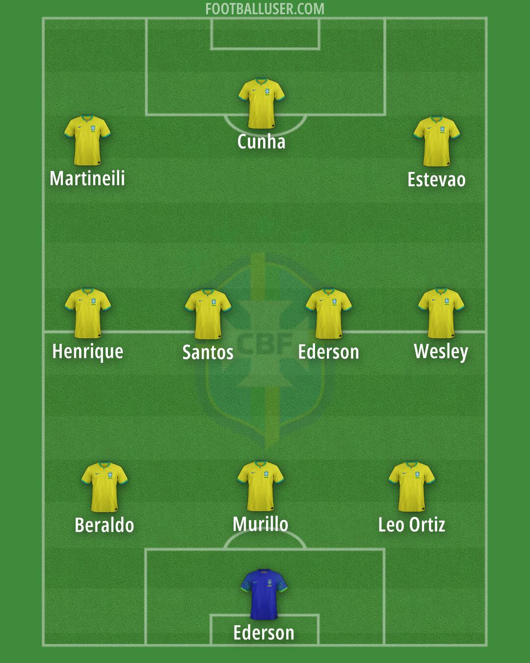Brazil Formation 2025