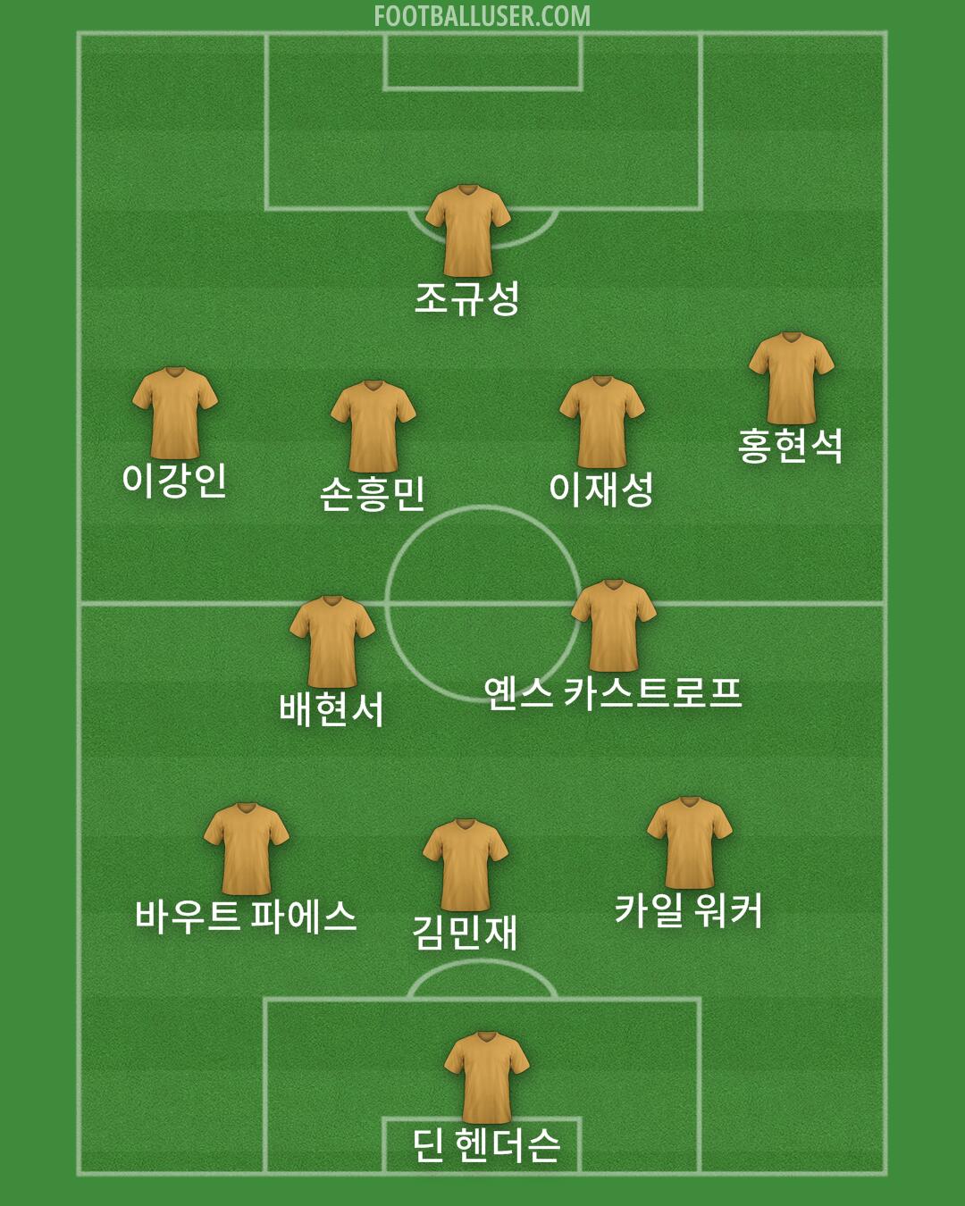 Custom Team Formation 2025