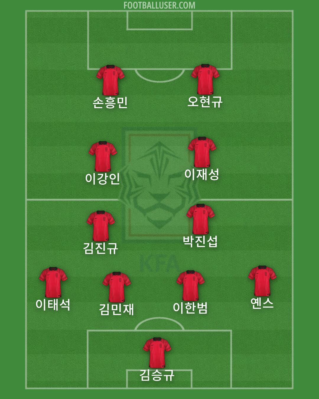 South Korea Formation 2025