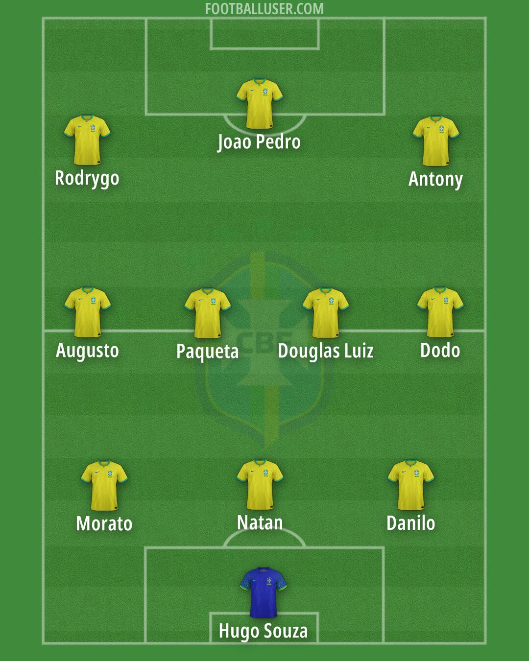 Brazil Formation 2025