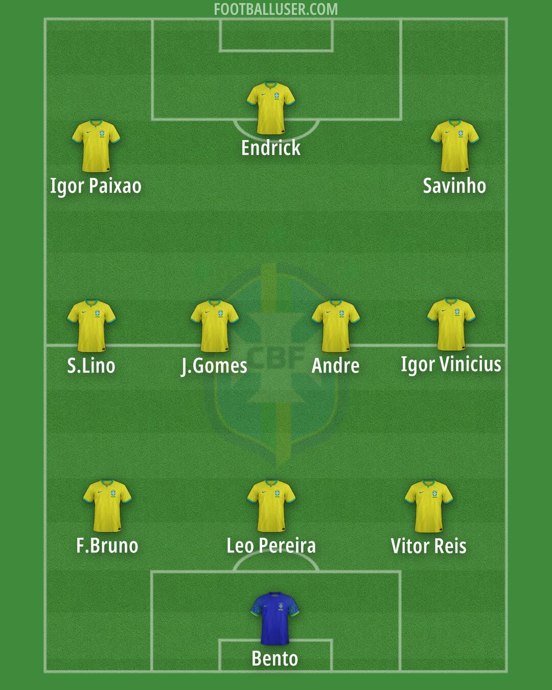 Brazil Formation 2025