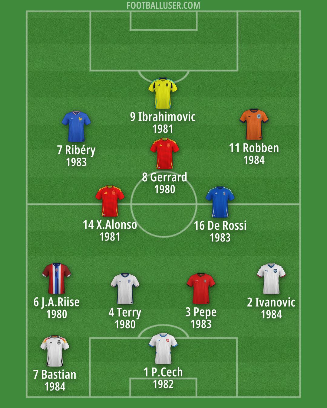 Custom Team Formation 2025